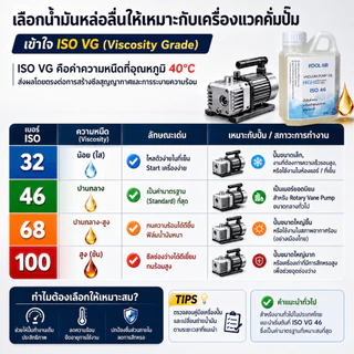 KOOL AIR น้ำมันแวคคั่ม ขนาด 500 มิลลิลิตร ISO 32 46 68 100 น้ำมันคอม น้ำมันแวคคั่มปั๊ม