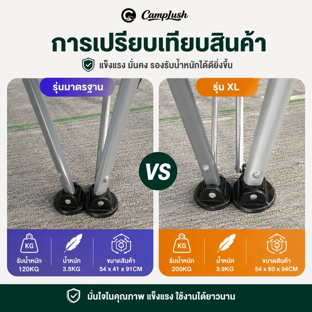 เก้าอี้แคมป์ปิ้ง เก้าอี้แคมป์ปิ้ง สามารถรับน้ำหนักได้ 200 กิโลกรัม เก้าอี้สนาม เก้าอี้พับพกพา thumbnail 10