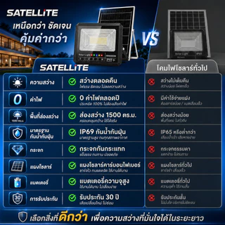 🔥ราคาที่ดีที่สุด🔥ไฟโซล่าเซลล์ 5000000W โซล่าเซลล์ ไฟถนน IP69กันน้ำกลางแจ้ง ป้องกันฟ้าผ่า Solar light สว่างอัตโนมัติเมื่อ