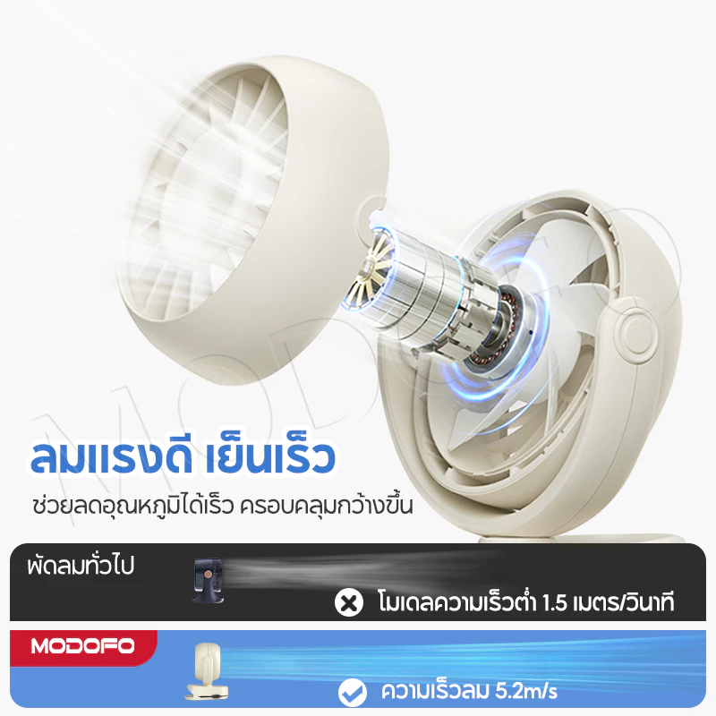 MODOFO พัดลมพกพา ปรับมุมได้ 720° ปรับได้ 3 เกียร์ ชาร์จ USB  ไร้เสียงรบกวน สามารถยืน / พับ / แขวนได้ thumbnail 6