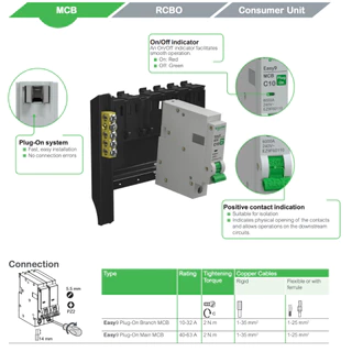 Schneider MCB 1P เมนเซอร์กิตเบรกเกอร์ รุ่น Easy9 Plug-On ขนาด 1P 6kA 10A ถึง 32 A | EZ9F60110 - EZ9F60132