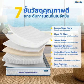 Zcoopy ที่นอนยางพารา พ็อกเก็ตสปริง ผสาน3วัสดุคุณภาพเมมโมรี่โฟมคูลเจล รุ่น Oceana Supreme Classic