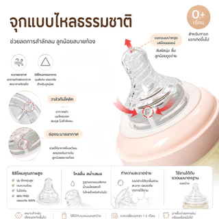 จุกนม Nipple Dot จุกนมซิลิโคนเกรดอาหาร นุ่มพิเศษ ไหลธรรมชาติ เสมือนนมแม่ BPA Free สำหรับเด็กทารก
