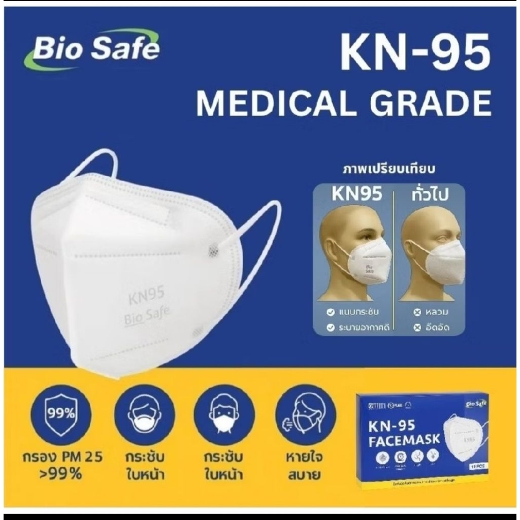✅️Kn95✅️Biosafe KN-95 หนา4ชั้น ป้องกันโควิด ไวรัส แบคทีเรีย และฝุ่น pm2.5 บรรจุ 10ชิ้น/กล่อง