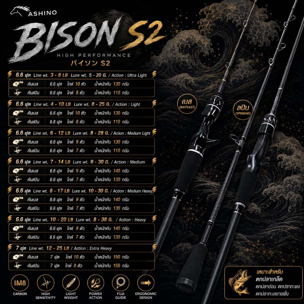 [พร้อมส่ง]คันเบ็ดตกปลา กราไฟท์ Bison S2