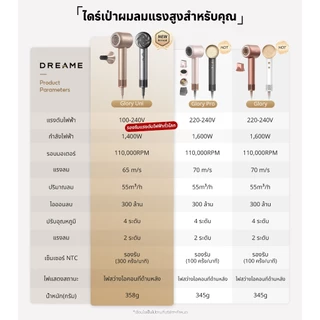 [NEW] Dreame Hair Glory Uni / Glory รองรับแรงดันไฟฟ้าทั่วโลก ไดร์เป่าผมความเร็วสูง เป่าแห้งไว ไอออนลบปกป้องเส้นผม