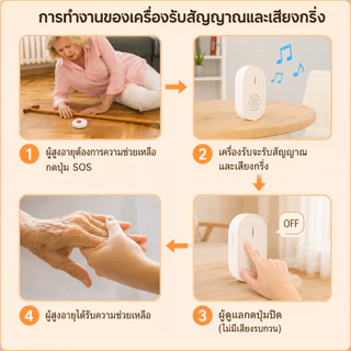 CallToU 🆘SOS กริ่งฉุกเฉินการชาร์จ USB สำหรับผู้ป่วย ผู้สูงอายุ ปุ่มกดเรียก กริ่งขอความช่วยเหลือ CC06