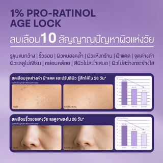 [1แถม1] Herbanist (formerly Herbalist) Skin Kind Retinol Daily Serum - เรตินอลที่อ่อนโยนที่สุด HPR1%