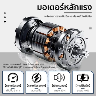 พัดลมติดผนัง 35นิ้ว อุตสาหกรรม มอเตอร์ทองแดงแท้ กําลังสูง แรงลมสูง ประหยัดไฟมาก พัดลมอุตสาหกรรม สำหรับโรงงาน โกดัง