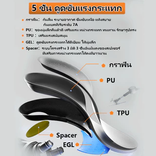 แผ่นรองอุ้งเท้ากีฬา นุ่มพิเศษ กันกระแทกสูง รองรับอุ้งเท้าและส้นเท้า กระจายแรงกดทั่วพื้น ใส่สบาย เหมาะฝึกซ้อม