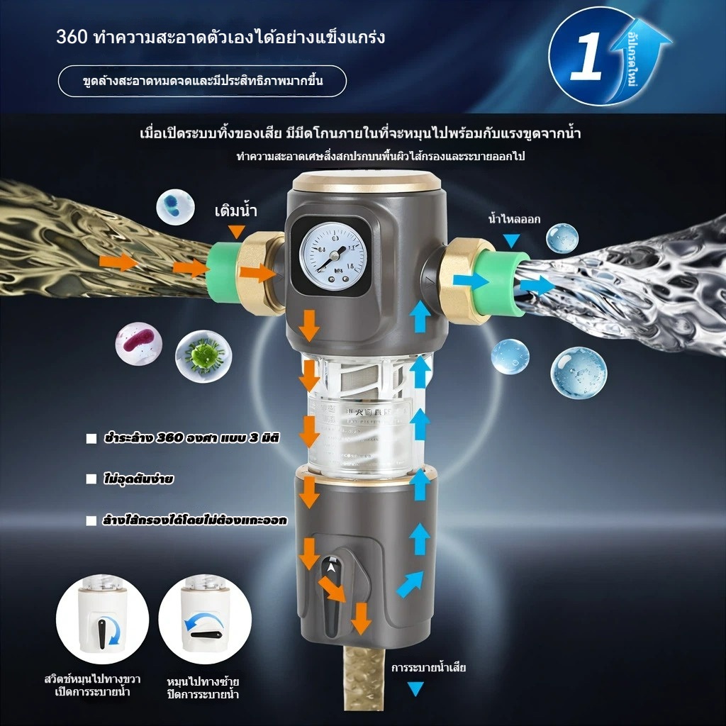 สไตล์เดียวกับ Philips ตัวกรองน้ำประปา ตัวกรองน้ำก่อนเข้าบ้าน อุปกรณ์สำหรับเครื่องกรองน้ำ กรองสนิม ตะกอน เครื่อ