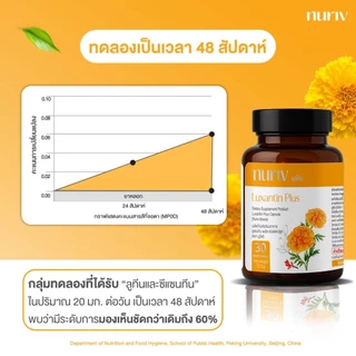 [3 กระปุก] Nuriv Luxantin Plus นูรีฟ ลูแซนทิน พลัส 30 แคปซูล วิตามินบำรุงสายตา