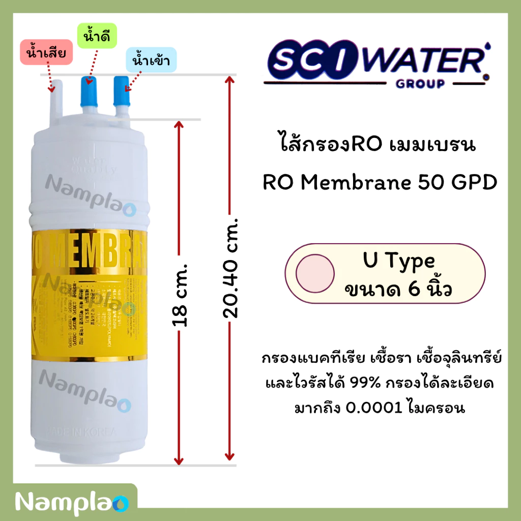ไส้กรองน้ำ SCI อินไลน์ 6 นิ้ว สำหรับ Coway CHP-264L ชุดคอมโพสิต/RO/โพสต์คาร์บอน thumbnail 6