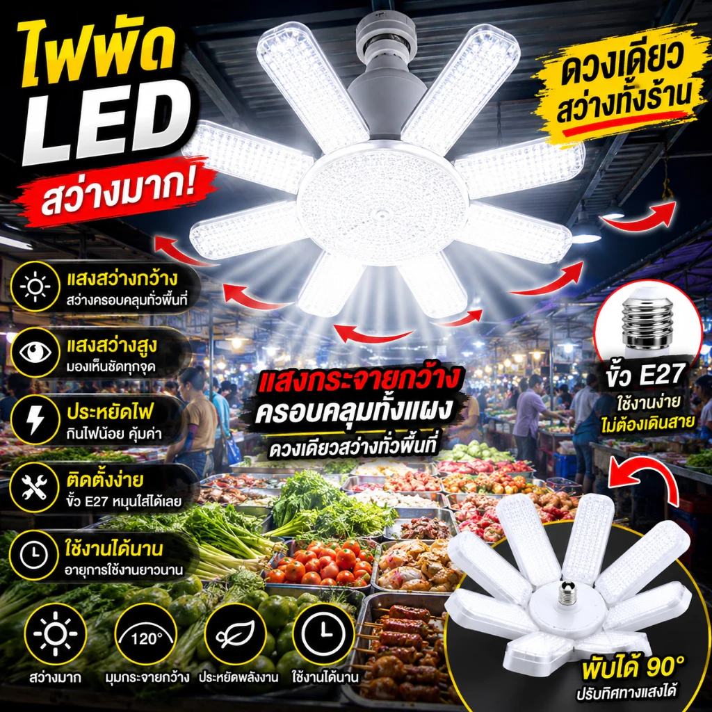 หลอดไฟใบพัด 450W/350W/120W BULB มอก. แท้ หลอดไฟเพชรพับเก็บได้สว่างมาก ประหยัดไฟหลอดLED TSM-D8450