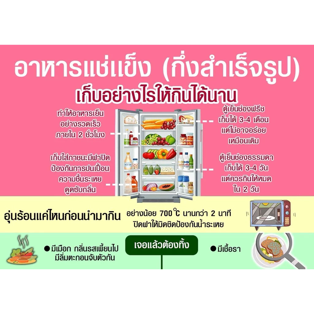 ไส้อั่ว(หมู)สมุนไพร 🐷🐷มันน้อย🐷🐷 เนื้อหมูเเน่นมันน้อย อร่อยจัดจ้านถึงเครื่องสมุนไพร thumbnail 8