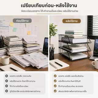 [Tiny Decor] ถาดใส่เอกสาร A4 ตะกร้าใส่เอกสารลวดเคลือบพลาสติก 3 ชั้น หนาพิเศษ แข็งแรง ทนทาน