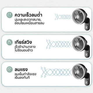 AIMO พัดลม พัดลมติดผนัง หมุนเวียนอากาศ ทำงานเงียบสนิท ปรับระดับได้ 3 ระดับ ลมแรงจัด พัดลมรีโมท เหมาะสำหรับสถานการณ์ต่างๆ