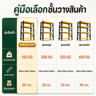 BMZAR 💪คานเหล็กหนาแน่น💪ชั้นวางของ 200cm ชั้นวางเหล็กแบบหนา Warehouse shelf รับน้ำหนักได้ 1500KG