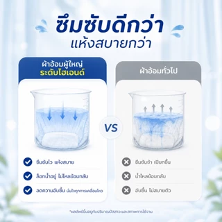 【คุณภาพพรีเมียม】AIKERRSU ผ้าอ้อมผู้ใหญ่ขนาด M/L/XL (10 ชิ้น/1แพ็ค) แบบสวมขึ้นง่าย ป้องกันการรั่วซึม เหมาะสำหรับผู้ใหญ่