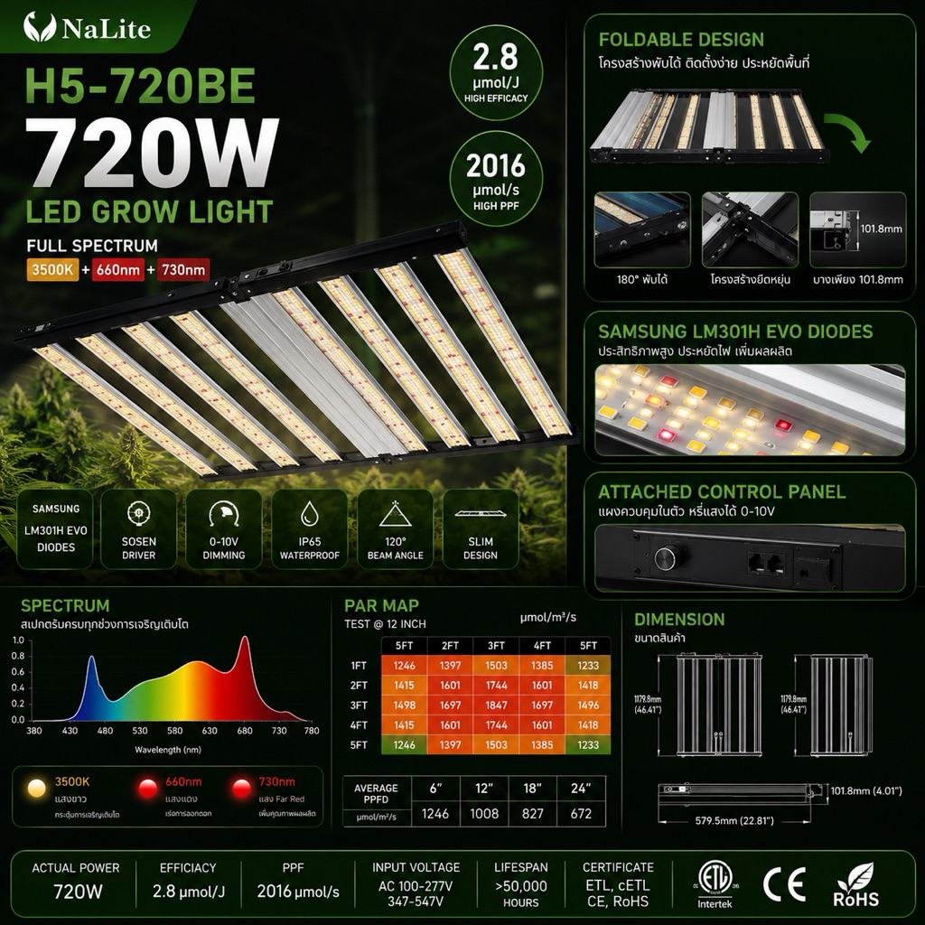 ไฟปลูก NaLite H5-720BE 720W | 2016 PPF | 2.8 µmol/J | Full Spectrum 3500K+660nm+730nm | IP65 grow li