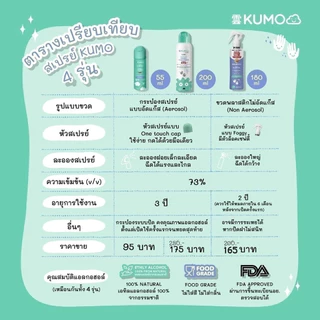 KUMO x STWM สเปรย์​แอลกอฮอล์ 73% ขนาด 55ml ฟู้ดเกรด 1 ขวด แบบอัดแก๊ส ผลิตจากแอลกอฮอล์ธรรมชาติ