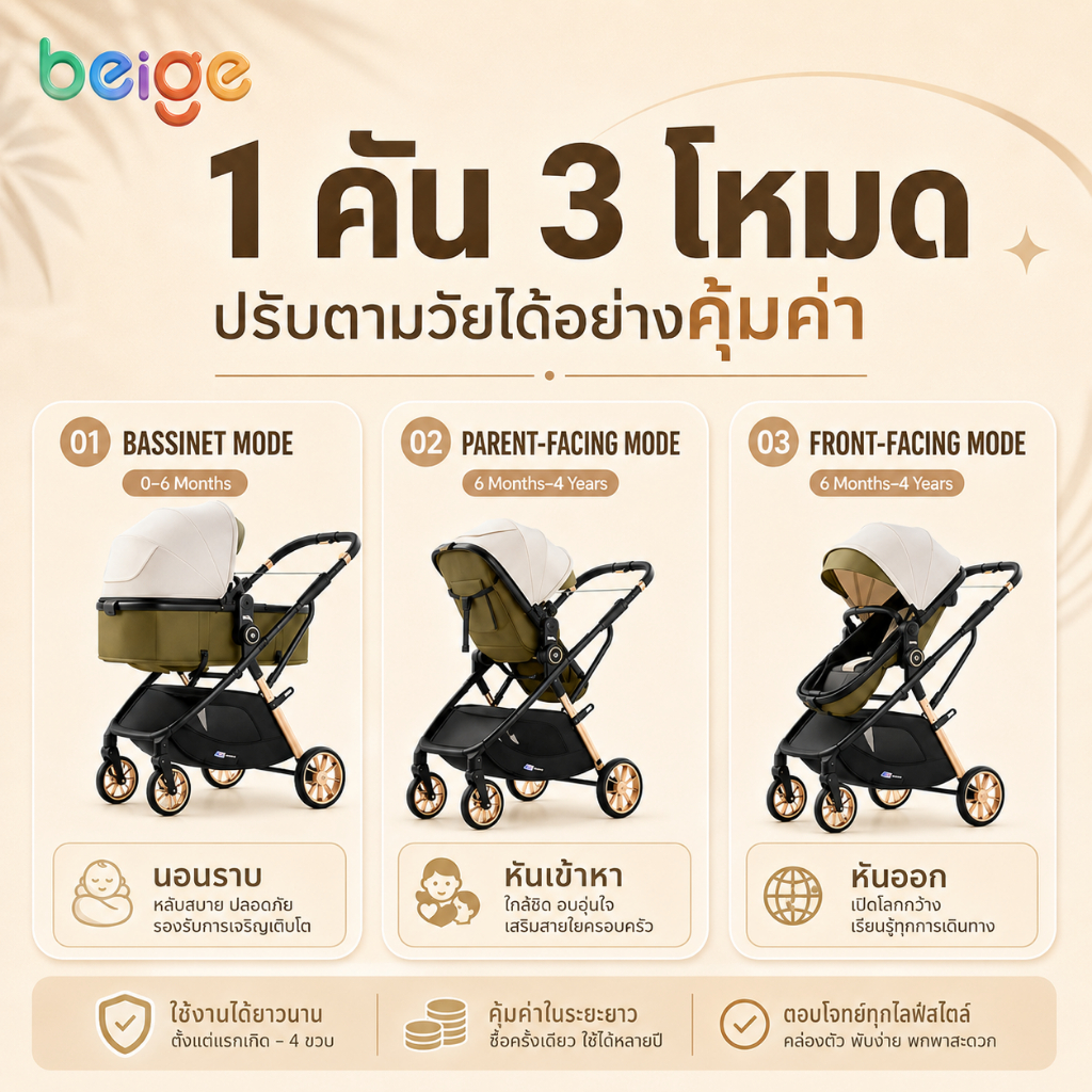 Beige รถเข็นเด็ก 3 in 1 Beige ใช้ได้ 0-6 ปี พับง่าย เบาะนอนราบ เข็นลื่น สำหรับเดินทางทุกวัน คุ้มค่า รูปที่ 4