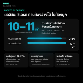 Hi-Balanz Calcium D Plus แคลเซียม ดี พลัส 1 กล่อง 30 เม็ด