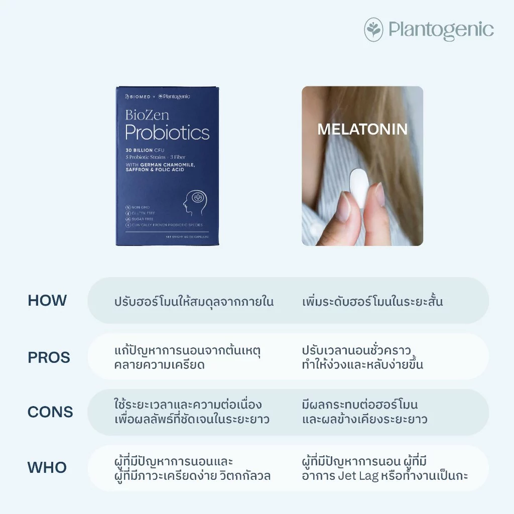 Plantogenic x BioMed - [สูตรอัพเกรด] BioZen แคปซูลโพรไบโอติกส์ Medical Grade Probiotic (Plant-Based) thumbnail 5