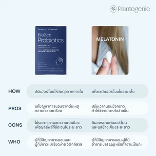 Plantogenic x BioMed - [สูตรอัพเกรด] BioZen แคปซูลโพรไบโอติกส์ Medical Grade Probiotic (Plant-Based)