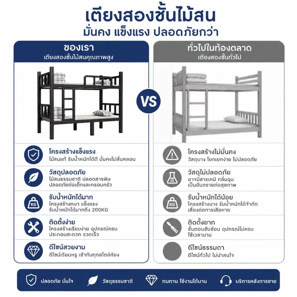 เตียงสองชั้น เตียงเหล็กสองชั้น เตียง 2 ชั้นอัปเกรดขาทั้ง รูปที่ 2