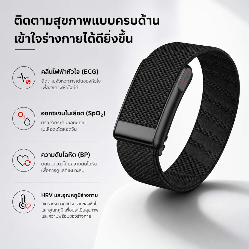 LoopLifeFitnessTracker ECG+PPG SpO2 กีฬาสร้อยข้อมือสมาร์ทHeart Rate เครื่องวัดความดันโลหิต Pedometer