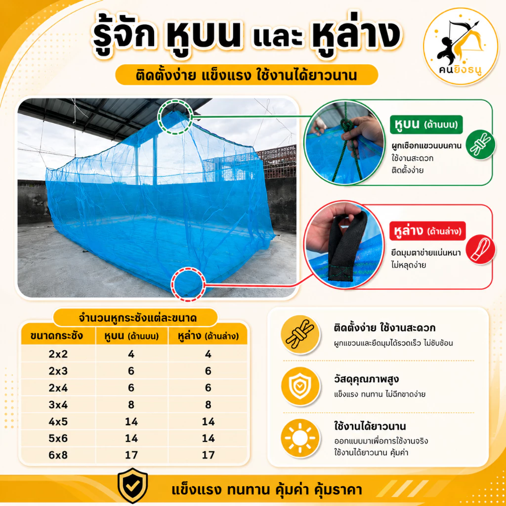 กระชังเลี้ยงปลา มุ้งเกรด A มีหูยึดบนล่าง ตราคนยิงธนู thumbnail 7