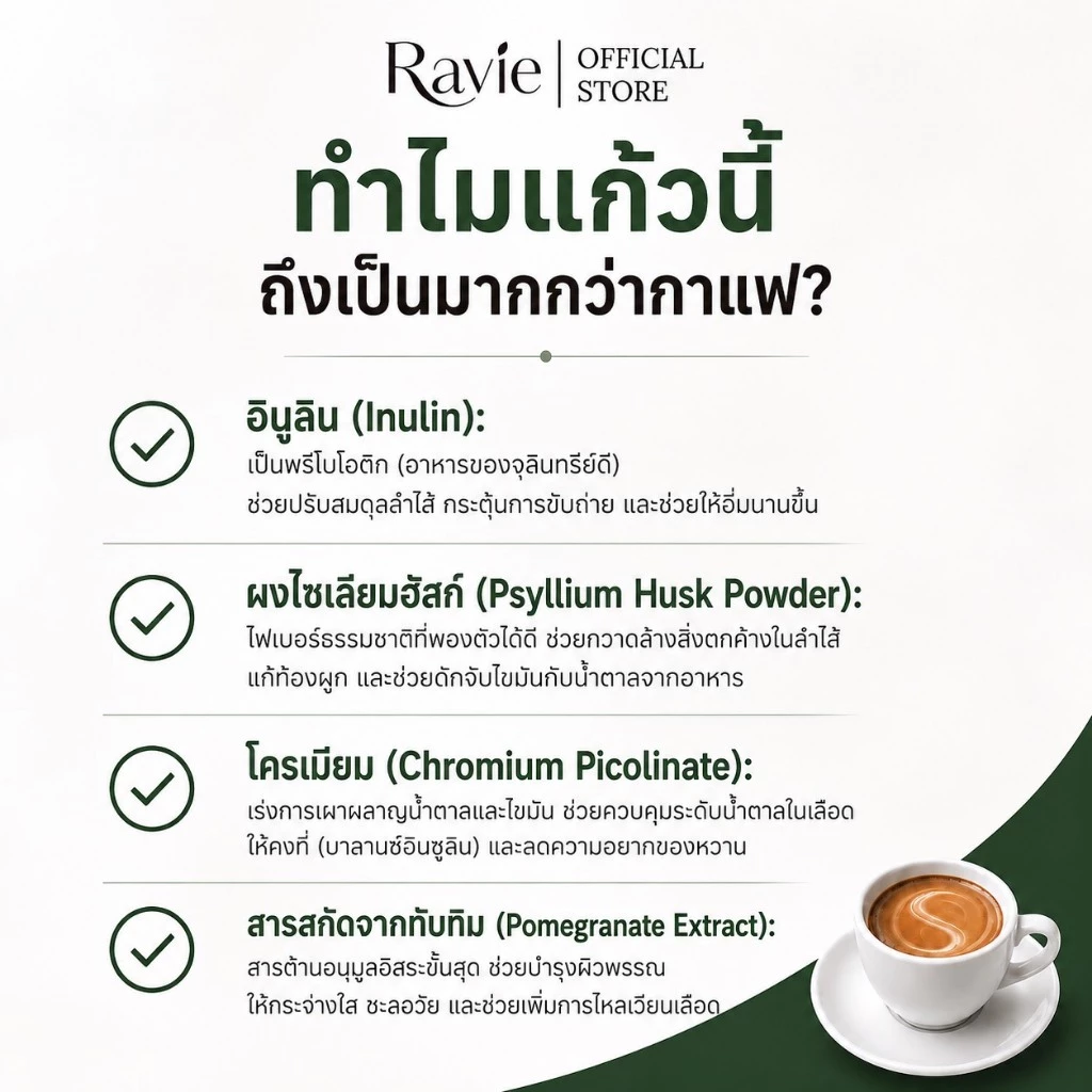 [โปร 3 กล่อง ] Ravie Prebiotic+ กาแฟพรีไบโอติก ปรับสมดุลลำไส้ บาลานซ์อินซูลิน บำรุงผิว คีโต เบาหวานดื่มได้ thumbnail 4