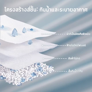 ผ้าปูที่นอนกันน้ํา 3ฟุต/3.5ฟุต/5ฟุต/6ฟุต ผ้าปูที่นอนอย่างเดียว กันน้ำและกันไรฝุ่นได้100%