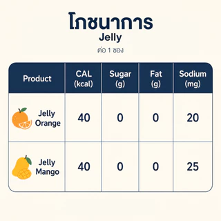 ผงเจลลี่สุขภาพ ไร้น้ำตาล แคลเซียม ไฟเบอร์สูง ตราเลดี้แอนนา Lady Anna ผงเยลลี่ Yelly