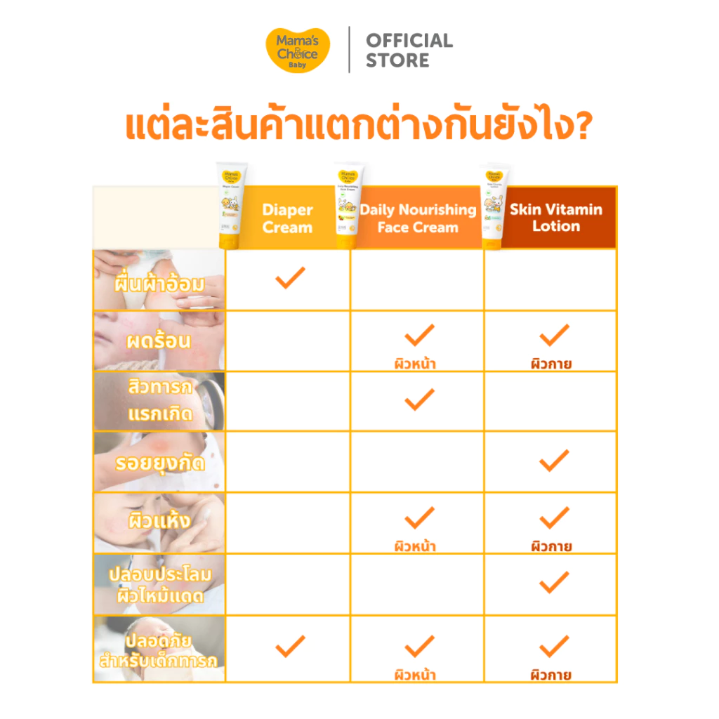 Mama's Choice ครีมทาหน้าเด็ก สูตร Organic บำรุงเพิ่มความชุ่มชื้น อ่อนโยนต่อผิวบอบบาง - Baby Daily Nourishing Face Cream thumbnail 9