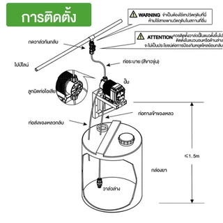 ปั๊มฟีดเคมี Dosing Pump ปั๊มเคมี ปั๊มฟีด 5.04 ลิตร/ชั่วโมง ดูด-จ่ายสารเคมี 6.2 บาร์ ไฟ AC 220V