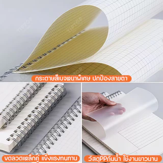 สมุดโน๊ตสันห่วง A4 B5 A5 ปกใส สไตล์มินิมอลมูจิ เส้นบรรทัด/ตาราง กระดาษหนาไม่ซึมหมึก สมุดเรียนทำงานnotebook muji official