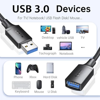 Seamwi USB 3.0 A Male to A Female 2A 5Gbps Cable USB เชื่อมต่อง่าย ส่งสัญญาณไว ความยาวสาย 0.5- 5เมตร