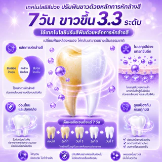 【ซื้อ 1 แถม 1】YOOMU ยาสีฟันสีม่วง ฟอกฟันขาว 50g ลดคราบเหลือง ไฮดรอกซีอะพาไทต์ ลดเสียวฟัน ลดกลิ่นปาก