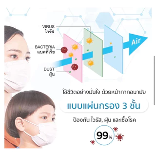 Iris Ohyama หน้ากากอนามัย Iris Ohyama ไอริสโอยามะ ขนาด M 60 ชิ้น/กล่อง (16.5x9 ซม.)