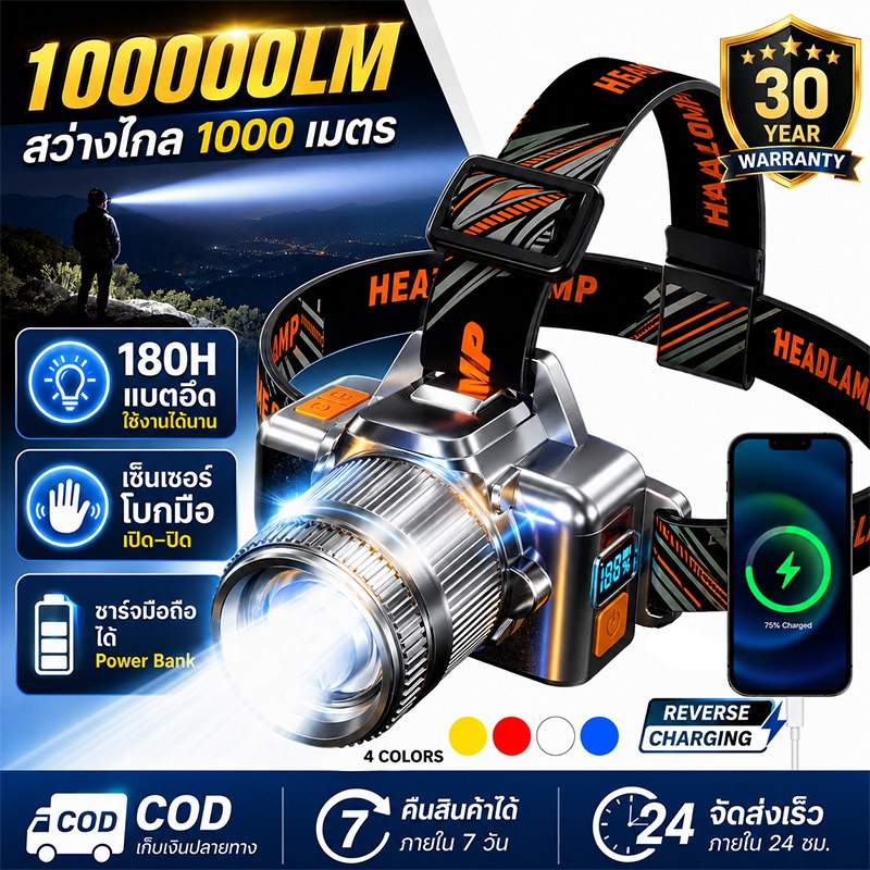 【ซื้อ1แถม1】ไฟฉายคาดหัว ไฟฉายคาดหัวแท้ ปรับแสงได้ 4 สี กันน้ำ ทนทาน ใช้เป็นพาวเวอร์แบงค์ได้ ไฟส่องกบ ไฟฉุกเฉิน