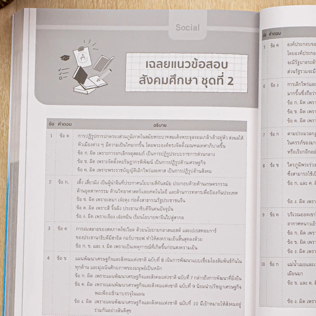 หนังสือสอบเข้าม.4 ปี68 เตรียมสอบ ม.3 เข้า ม.4 (สรุปเข้ม+แนวข้อสอบ) thumbnail 9