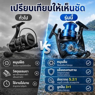 รอกตกปลา ราคาถูก 5.2: 1 ลากสูงสุด 5 กก.อลูมิเนียมพร้อมที่จับซ้า JM200 รอกตกปลาแบบหมุน 3BBรอกตกปลาขนาดเล็ก