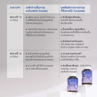 AGLAM Gluta Blue - กลูต้า บลู อัดแน่นเม็ด 1,000 มก. บรรจุกระปุกล่ะ 30 แคปซูล