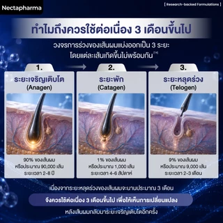 [2 ขวด] Intensive Hair Serum เซรั่มลดผมร่วง ผมบาง เพิ่มผมใหม่ จาก Nectapharma ใส่ Redensyl Procapil Capixyl