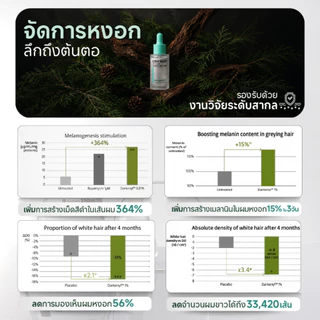 [ร้านOfficial] สูตรใหม่! Lish Hair Light Serum : เซรั่มบำรุงเส้นผม ผมหงอก ผมร่วง ปราศจากแอลกอฮอล