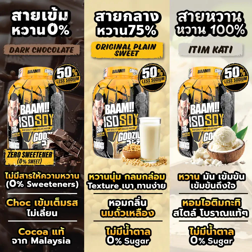 BAAM ISO - SOY (5 LB) | โปรตีนจากถั่วเหลือง เหมาะสำหรับแพ้นมวัว thumbnail 4