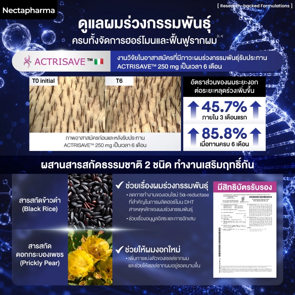 Revitafol วิตามินแฮร์เกิด สูตรใหม่ ลดปัจจัยผมร่วง ช่วยผมงอกใหม่ระดับยีน thumbnail 6