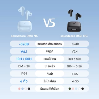 [AI แปลภาษาได้]ANKER Soundcore R60i NC หูฟังบลูทูธ ตัดเสียงรบกวน ANC กันน้ำระดับ IP55 50H หูฟังแปลภาษา Hi-Res LDAC D1202